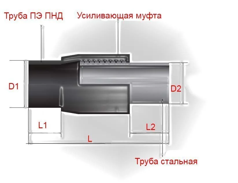 Неразъемное соединение полиэтилен-сталь (нспс) 32/25*3,2 мм SDR 11 вода
